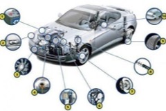 Esquema de los puntos de revisión de un automóvil
