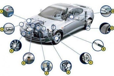 Esquema de los puntos de revisión de un automóvil